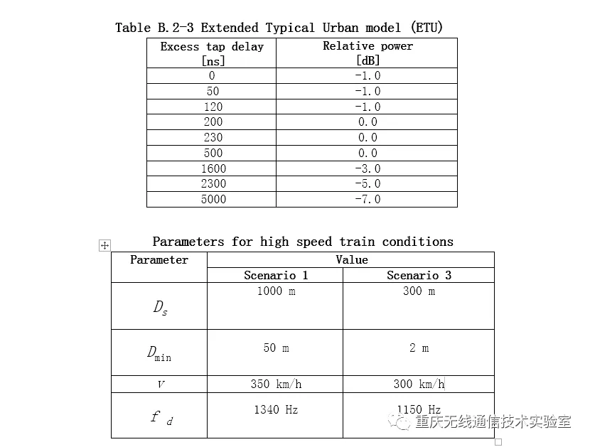 小尺度衰弱信号信道特性的分析与仿真_java_12